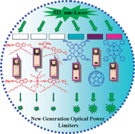 Graphical abstract: Organometallic acetylides of PtII, AuI and HgII as new generation optical power limiting materials