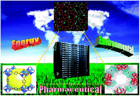 Graphical abstract: Molecular simulations for energy, environmental and pharmaceutical applications of nanoporous materials: from zeolites, metal–organic frameworks to protein crystals