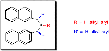 Graphical abstract: BINEPINES: chiral binaphthalene-core monophosphepine ligands for multipurpose asymmetric catalysis