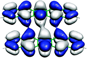 Graphical abstract: Charge transport in high mobility molecular semiconductors: classical models and new theories