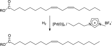 Graphical abstract: In situ generated palladium nanoparticles in imidazolium-based ionic liquids: a versatile medium for an efficient and selective partial biodiesel hydrogenation