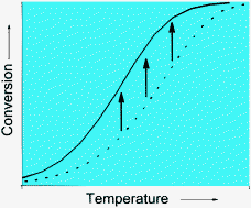 Graphical abstract: Aluminium atomic layer deposition applied to mesoporous zeolites for acid catalytic activity enhancement