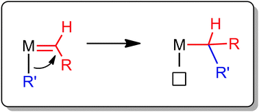 Graphical abstract: Carbene insertion into transition metal–carbon bonds: a new tool for catalytic C–C bond formation