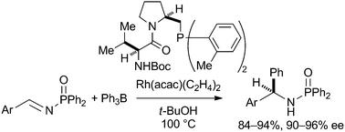 Graphical abstract: Rhodium-catalyzed asymmetric phenylation of N-phosphinoylarylimines with triphenylborane