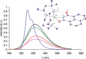 Graphical abstract: Mono- and bidentate imidates of five-coordinate nickel(ii) with macrocyclic ligands: spectroscopic and photophysical properties