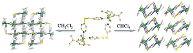 Graphical abstract: Synthesis and structural characterization of binuclear half-sandwich iridium, rhodium and ruthenium complexes containing 4,4′-dipyridyldisulfide (4DPDS) ligands