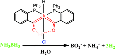 Graphical abstract: A hydridoirida-β-diketone as an efficient and robust homogeneous catalyst for the hydrolysis of ammonia–borane or amine–borane adducts in air to produce hydrogen