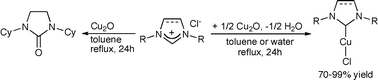 Graphical abstract: Simple and versatile synthesis of copper and silver N-heterocyclic carbene complexes in water or organic solvents