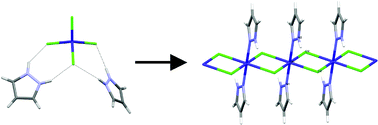 Graphical abstract: Coordination chemistry in the solid state: synthesis and interconversion of pyrazolium salts, pyrazole complexes, and pyrazolate MOFs