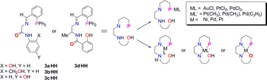 Graphical abstract: Flexible κ4-PNN′O-tetradentate ligands: synthesis, complexation and structural studies