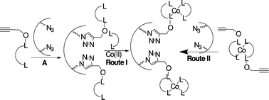 Graphical abstract: Click on silica: systematic immobilization of Co(ii) Schiff bases to the mesoporous silica via click reaction and their catalytic activity for aerobic oxidation of alcohols