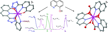 Graphical abstract: Structural and photophysical properties of trianionic nine-coordinated near-IR emitting 8-hydroxyquinoline-based complexes