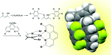 Graphical abstract: Intramolecular π-stacking in copper(i) diketiminate phenanthroline complexes