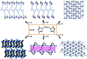 Graphical abstract: Cracking the framework of bulk CuCN with flexible bipyrazolyl-based ligands to assemble [CuCN]n-based coordination polymers