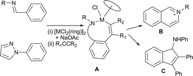 Graphical abstract: Alkyne insertion into cyclometallated pyrazole and imine complexes of iridium, rhodium and ruthenium; relevance to catalytic formation of carbo- and heterocycles