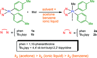 Graphical abstract: Oxidative addition reaction of diarylplatinum(ii) complexes with MeI in ionic liquid media: a kinetic study