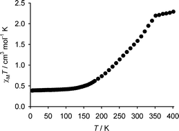 Graphical abstract: An unusual discontinuity in the thermal spin transition in [Co(terpy)2][BF4]2