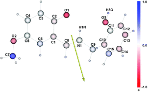 Graphical abstract: Hydrogen bonding in Schiff bases – NMR, structural and experimental charge density studies