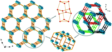 Graphical abstract: Encapsulation of discrete (H2O)12 clusters in a 3D three-fold interpenetrating metal–organic framework host with (3,4)-connected topology