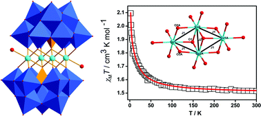 Graphical abstract: Structures, magnetic and catalytic properties of three sandwich-type silicotungstates containing tetranuclear copper(ii) clusters
