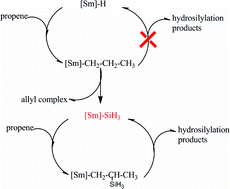 Graphical abstract: Catalytic hydrosilylation of olefins with organolanthanides: a DFT study. Part I: Hydrosilylation of propene by SiH4