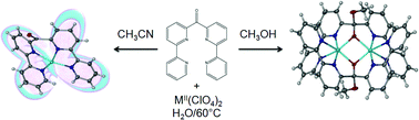 Graphical abstract: The co-ordination chemistry of bis(2,2′-bipyrid-6′-yl)ketone with first row transition metals: The reversible interconversion of a mononuclear complex and a dinuclear hemiketal containing species