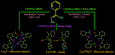 Graphical abstract: Use of 2-pyrimidineamidoxime to generate polynuclear homo-/heterometallic assemblies: synthesis, crystal structures and magnetic study with theoretical investigations on the exchange mechanism