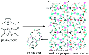 Graphical abstract: Chelated orthoborate ionic liquid as a reactant for the synthesis of a new cobalt borophosphate containing extra-large 16-ring channels