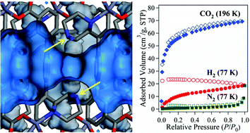 Graphical abstract: DABCO-functionalized metal–organic framework bearing a C2h-symmetric terphenyl dicarboxylate linker