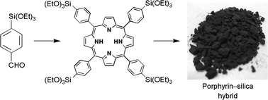 Graphical abstract: Synthesis and properties of 5,10,15,20-tetrakis[4-(alkoxysilyl)phenyl]porphyrins: an application of selective deprotection of benzaldehyde diethyl acetals in the presence of alkoxysilyl groups