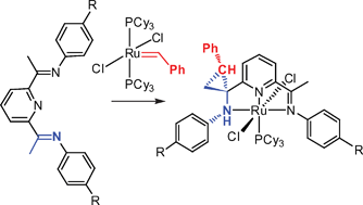 Graphical abstract: Cyclopropanation of Ru-diimino-pyridine ligand complexes