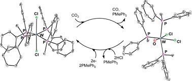 Graphical abstract: A tungsten-mediated closed cycle of reactivity for the reduction of CO2 to CO