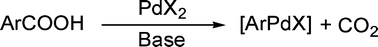 Graphical abstract: A DFT study on the Pd-mediated decarboxylation process of aryl carboxylic acids