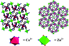 Graphical abstract: Cobalt complexes as the building blocks: {Co3+–Zn2+} heterobimetallic networks and their properties