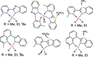 Graphical abstract: Synthesis and characterisation of alkylaluminium benzimidazolates and their use in the ring-opening polymerisation of ε-caprolactone