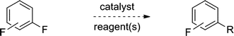 Graphical abstract: Cross coupling reactions of polyfluoroarenes via C–F activation