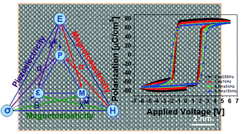 Graphical abstract: Engineering functionality in the multiferroic BiFeO3 – controlling chemistry to enable advanced applications