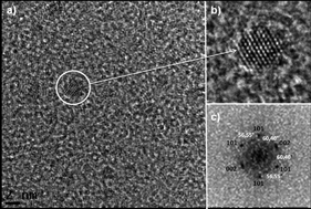 Graphical abstract: Influence of amines on the size control of in situ synthesized ruthenium nanoparticles in imidazolium ionic liquids