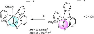 Graphical abstract: Carbene–carbanion equilibrium for tris(2-pyridylthio)methanido Fe(ii) complexes