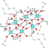 Graphical abstract: Clusters for alkyne-azide click reactions