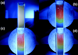 Graphical abstract: Synthesis of carbon-encapsulated superparamagnetic colloidal nanoparticles with magnetic-responsive photonic crystal property