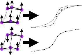 Graphical abstract: MCD spectroscopy of hexanuclear Mn(iii) salicylaldoxime single-molecule magnets