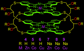 Graphical abstract: Novel ball-type four dithioerythritol bridged metallophthalocyanines and their water-soluble derivatives: Synthesis and characterization, and electrochemical, electrocatalytic, electrical and gas sensing properties