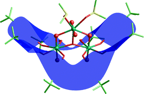 Graphical abstract: Cluster control in oligouranyl complexes of p-t-butylcalix[8]arene