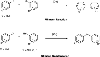 Graphical abstract: The mechanism of the modified Ullmann reaction