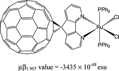 Graphical abstract: Novel ruthenium(ii) complexes with substituted 1,10-phenanthroline or 4,5-diazafluorene linked to a fullerene as highly active second order NLO chromophores