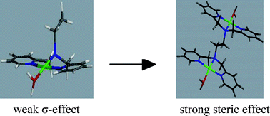 Graphical abstract: Understanding the role of the flexible bridging linker through kinetics and mechanistic study of Pt(ii) amphiphiles derived from a bis(2-pyridylmethyl)amine chelate head group