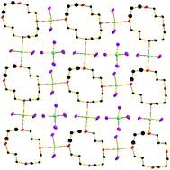 Graphical abstract: Supramolecular assemblies of germanium(ii) halides with O-, S- and Se-donor macrocycles – the effects of donor atom type upon structure