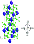 Graphical abstract: Dichloromethane as solvent for the synthesis of polycationic clusters at room temperature – a link to standard organometallic chemistry