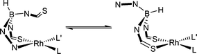 Graphical abstract: Isomerism in rhodium(i) N,S-donor heteroscorpionates: ring substituent and ancillary ligand effects